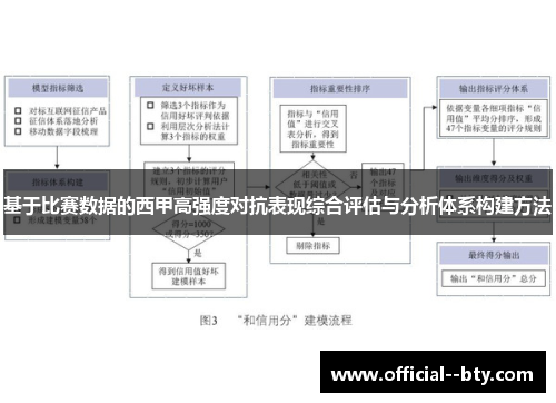 基于比赛数据的西甲高强度对抗表现综合评估与分析体系构建方法