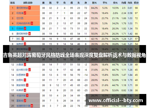 吉鲁英超对阵葡萄牙风格防线全场表现深度复盘解析战术与数据视角
