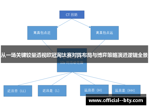 从一场关键较量透视欧冠淘汰赛对阵布局与博弈策略演进逻辑全景
