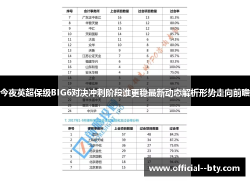 今夜英超保级BIG6对决冲刺阶段谁更稳最新动态解析形势走向前瞻 今夜英超保级BIG6对决冲刺阶段谁更稳最新动态解析形势走向前瞻